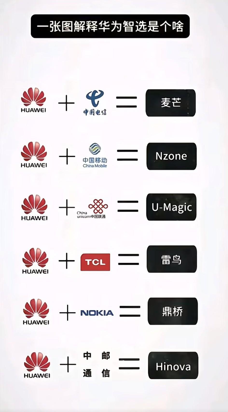 一直🈶朋友说我的Nzone是假的华为！郑重辟谣，绝对是真的不能再真的华为！[大