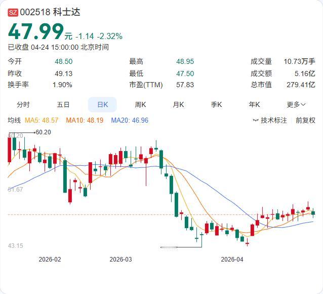 科士达2025年年报正式出炉：营收52.70亿元，同比增长26.72%；归母净利