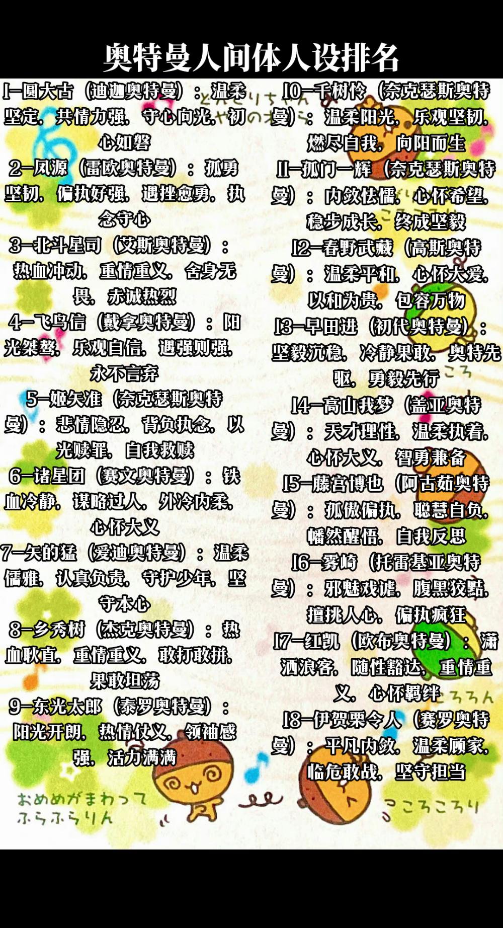 奥特曼人间体人设前三十六位