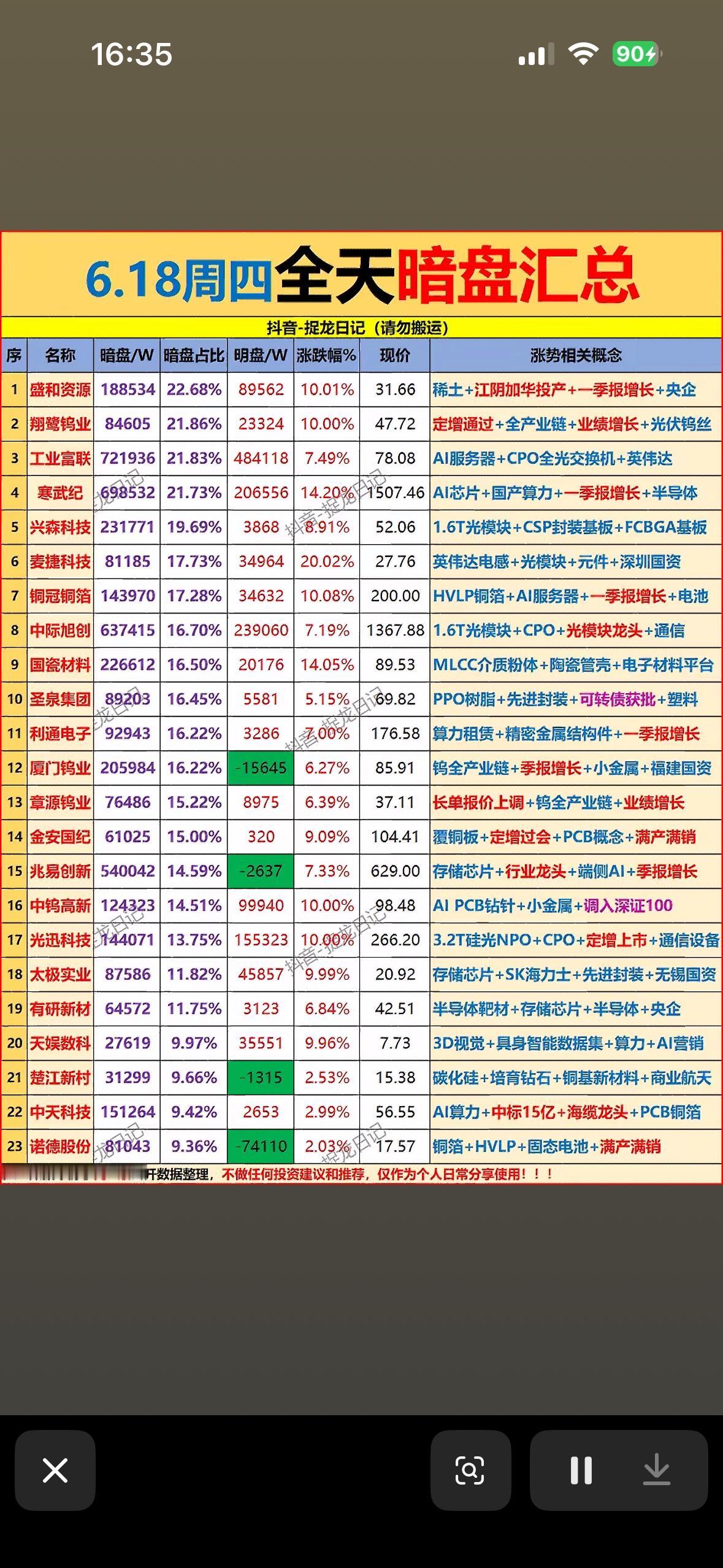 6.18暗盘投资指南  📈💰 精选股票暗盘，带你赚大钱！

6.18暗盘投资