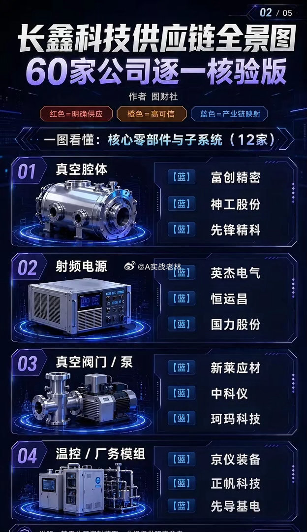 长鑫存储IPO全产业链概念股梳理长鑫科创板IPO募资295亿扩产17nm DRA