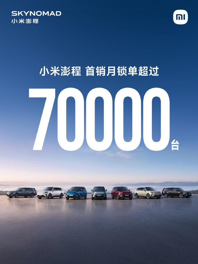 【小米澎程首销月锁单超7万台 ​​​】10月8日，公布9月7日~10月7日，上市