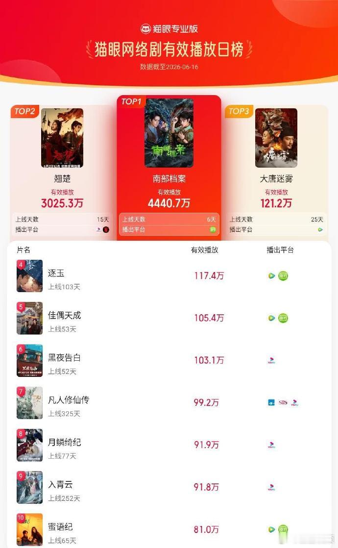 南部档案有效播放南部档案有效播放榜top1南部档案有效播放 