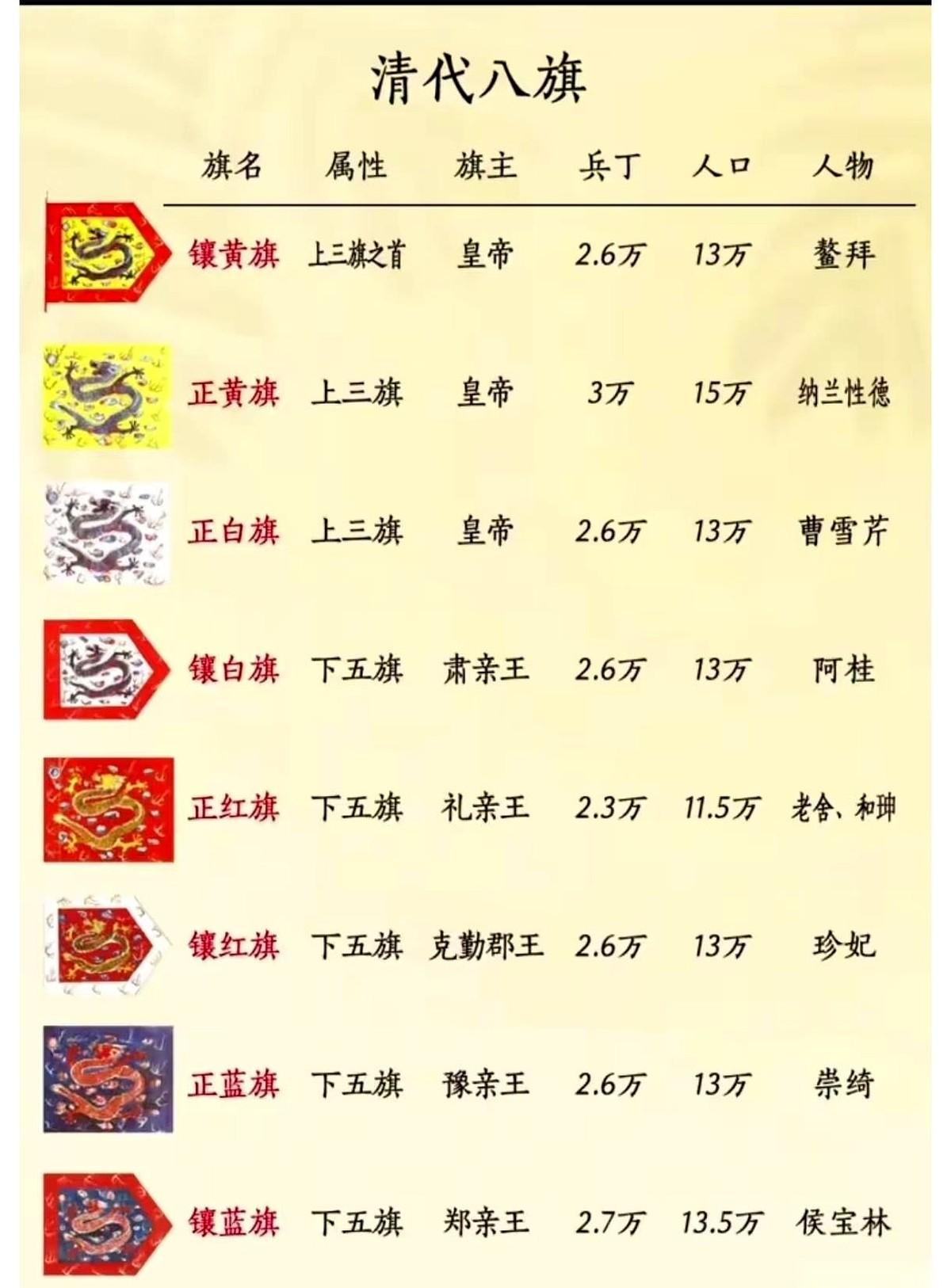 讲个让人后背发凉的事。
11万大明精锐，对阵6万后金兵，5天，就没了。
我们总习
