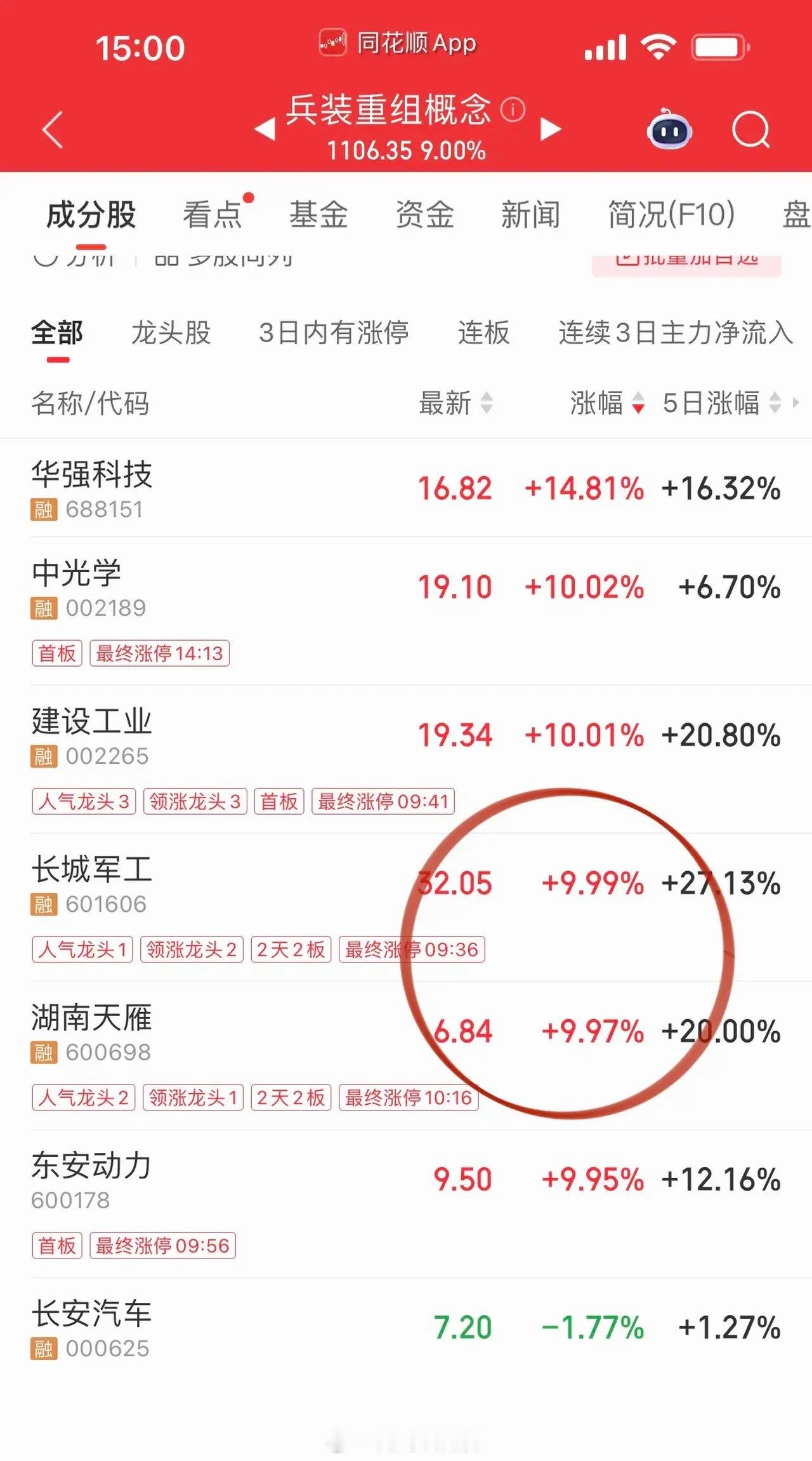 收盘随笔：指数匍匐探底，静待“鑫王”登场今日三大指数全天震荡走弱，最终齐刷刷收在
