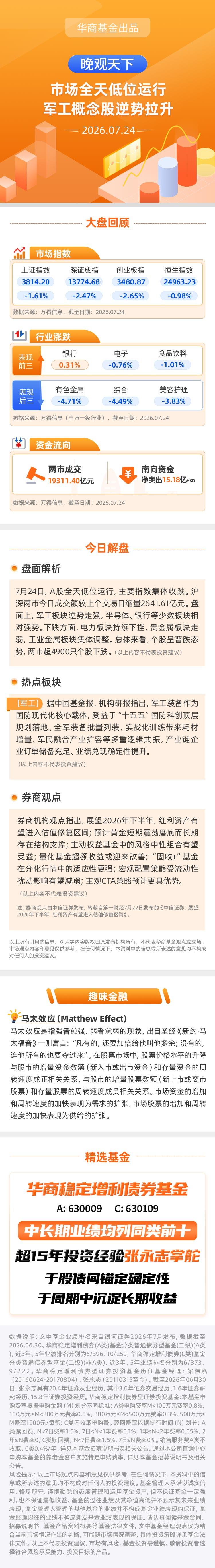 【晚观天下】市场全天低位运行 军工概念股逆势拉升