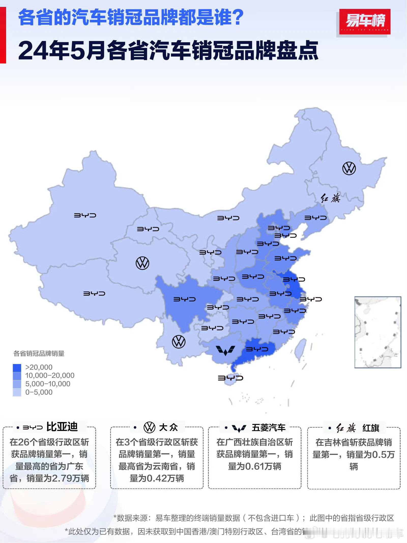 5月份各省汽车销冠品牌，比亚迪直接斩获26个省级行政区品牌销量第一名，大众斩获3