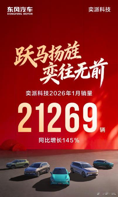 懂车之道讯 近日，懂车之道快讯，奕派科技发布1月销量数据，1月销量21269辆，