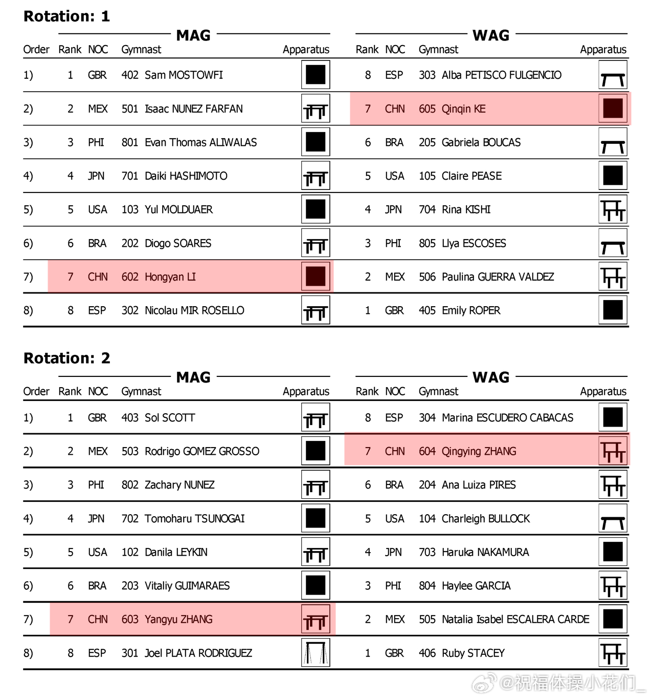 美国杯 美国杯赛台训练结束，正式比赛将于北京时间明天上午10点开始。中国队首轮出