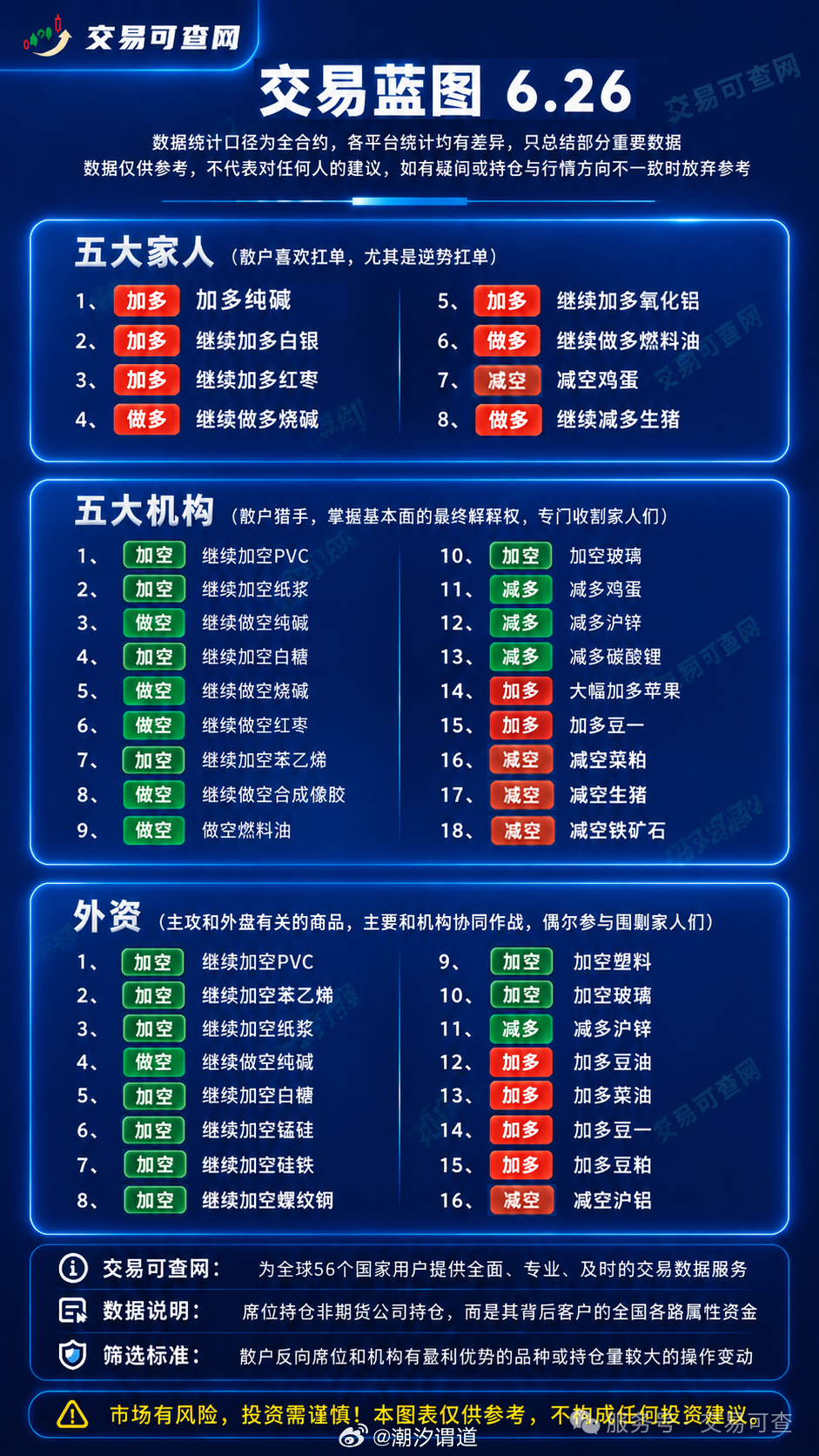 晚上好铁子们今日可查你们在哪个席位期货