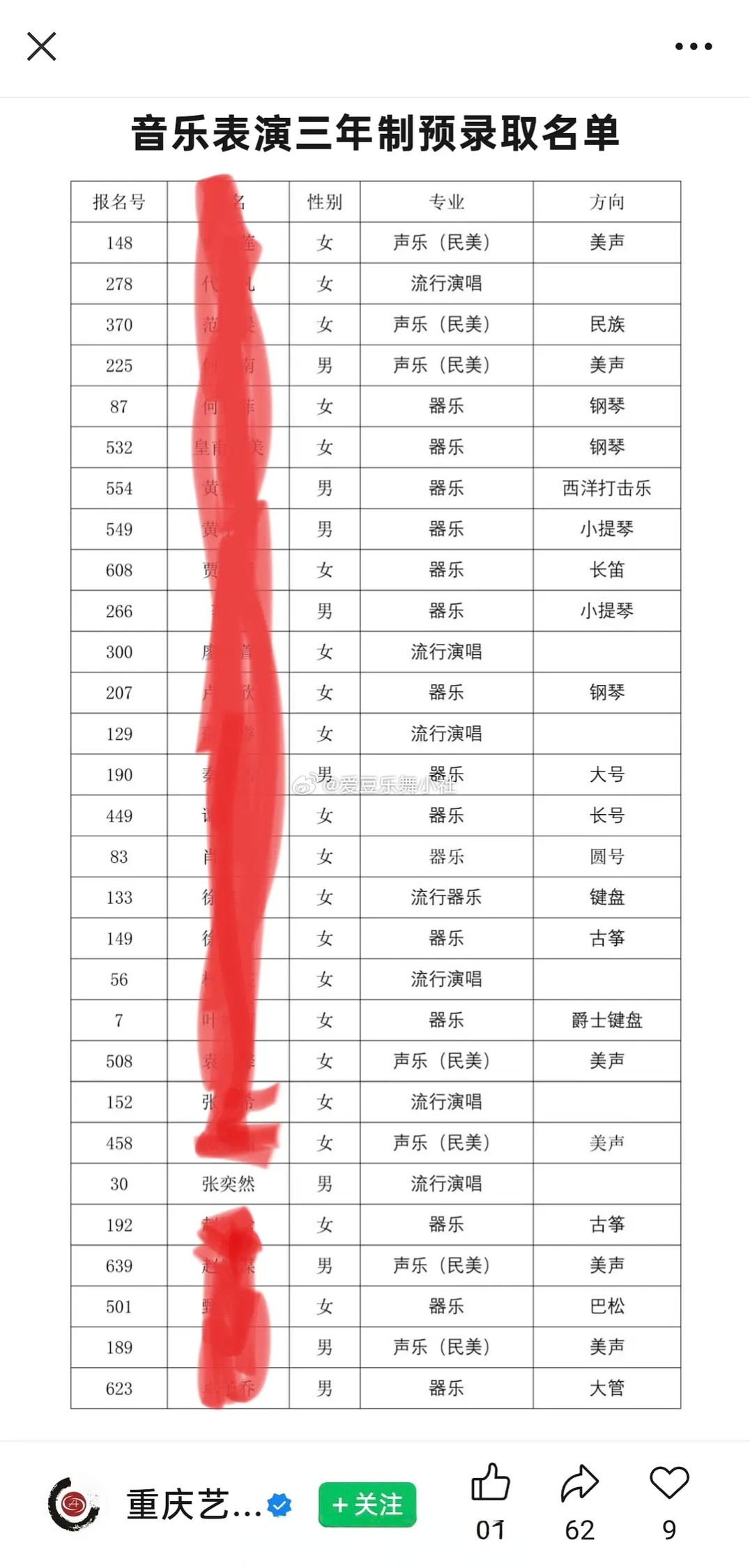 张奕然被重庆艺术学校录取了