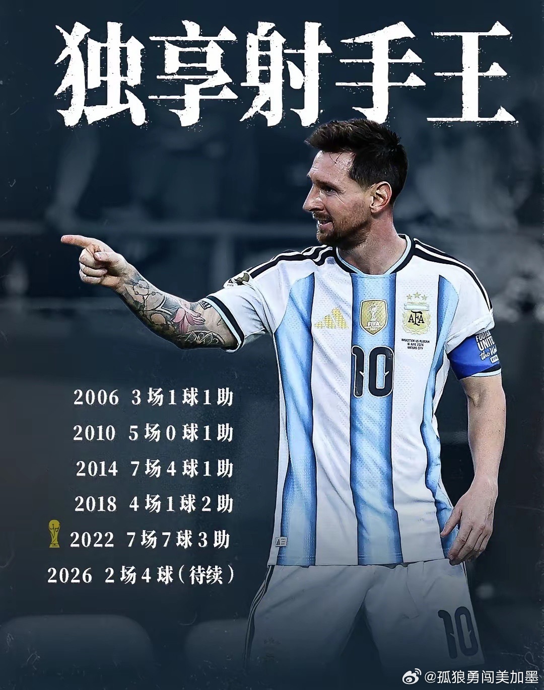 破纪录，第18个进球！新纪录由球王梅西缔造！阿根廷对阵奥地利的比赛来到38分钟，