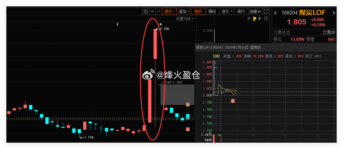 煤炭LOF 建仓，本持有煤炭ETF ，两个替换一下，lof前几天连拉两个涨停的溢