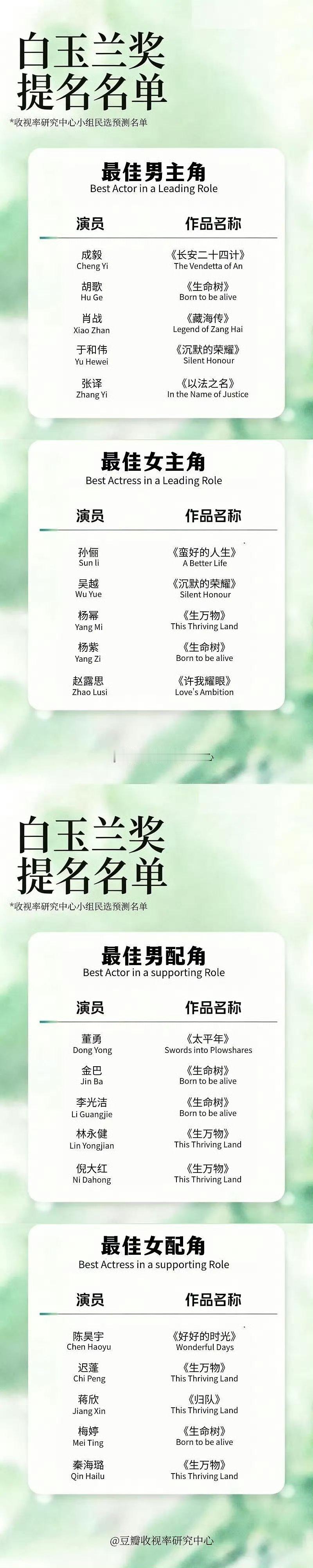 视组发的白玉兰提名名单，你看了也会被逗笑的🤣 