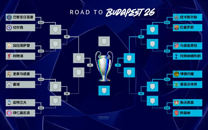 足球：2026赛季欧冠16强对阵出炉！
2025/26赛季欧冠淘汰赛抽签结果出炉