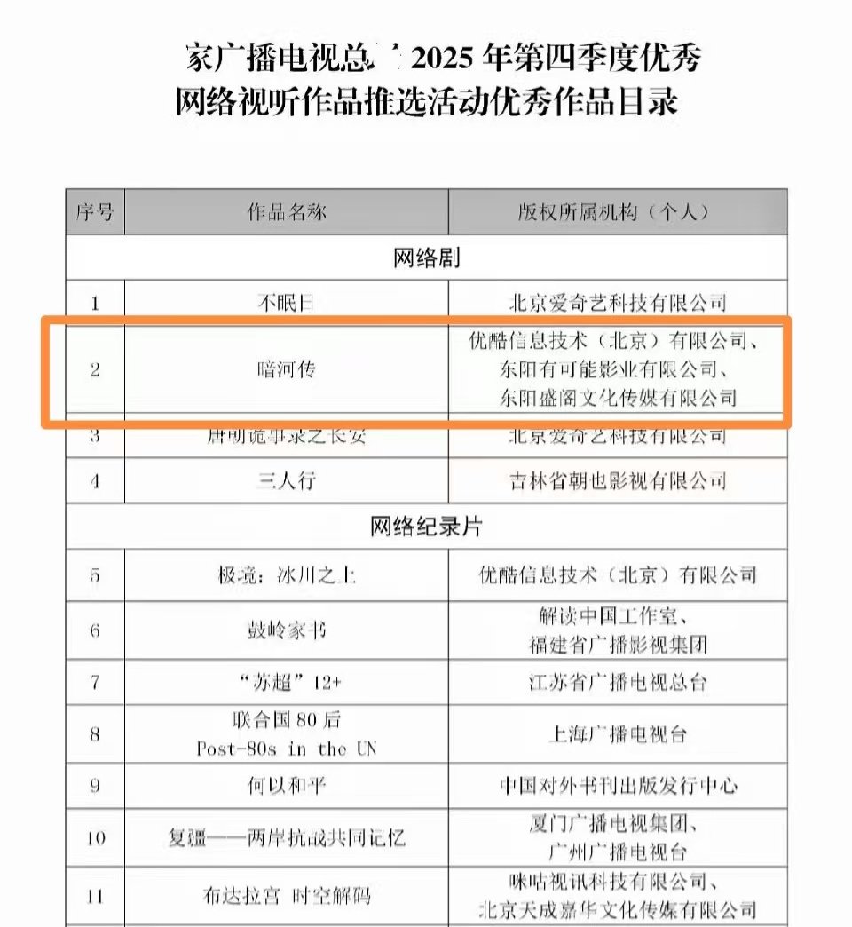 恭喜龚俊《暗河传》《花儿与少年·同心季》双双入选总局优秀视听作品目录，影视、综艺