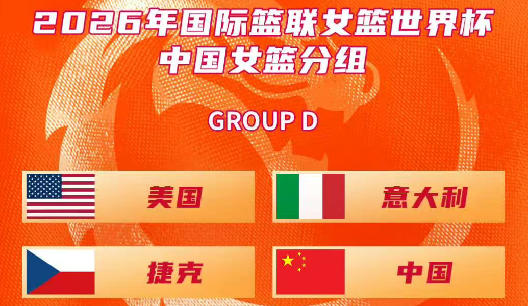 【#女篮世界杯抽签结果出炉#：中国与美国、捷克、意大利分至D组】#女篮世界杯中国