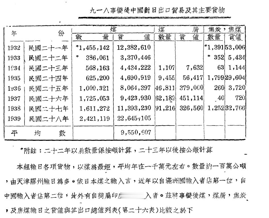 我这么说，我能看大清的历史，包括清朝晚期的历史。民国那历史和南明史没什么区别。看