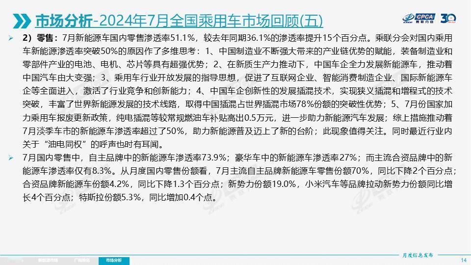 乘联会最新数据发布：7月新能源车国内零售渗透率51.1%，较去年同期36.1%的