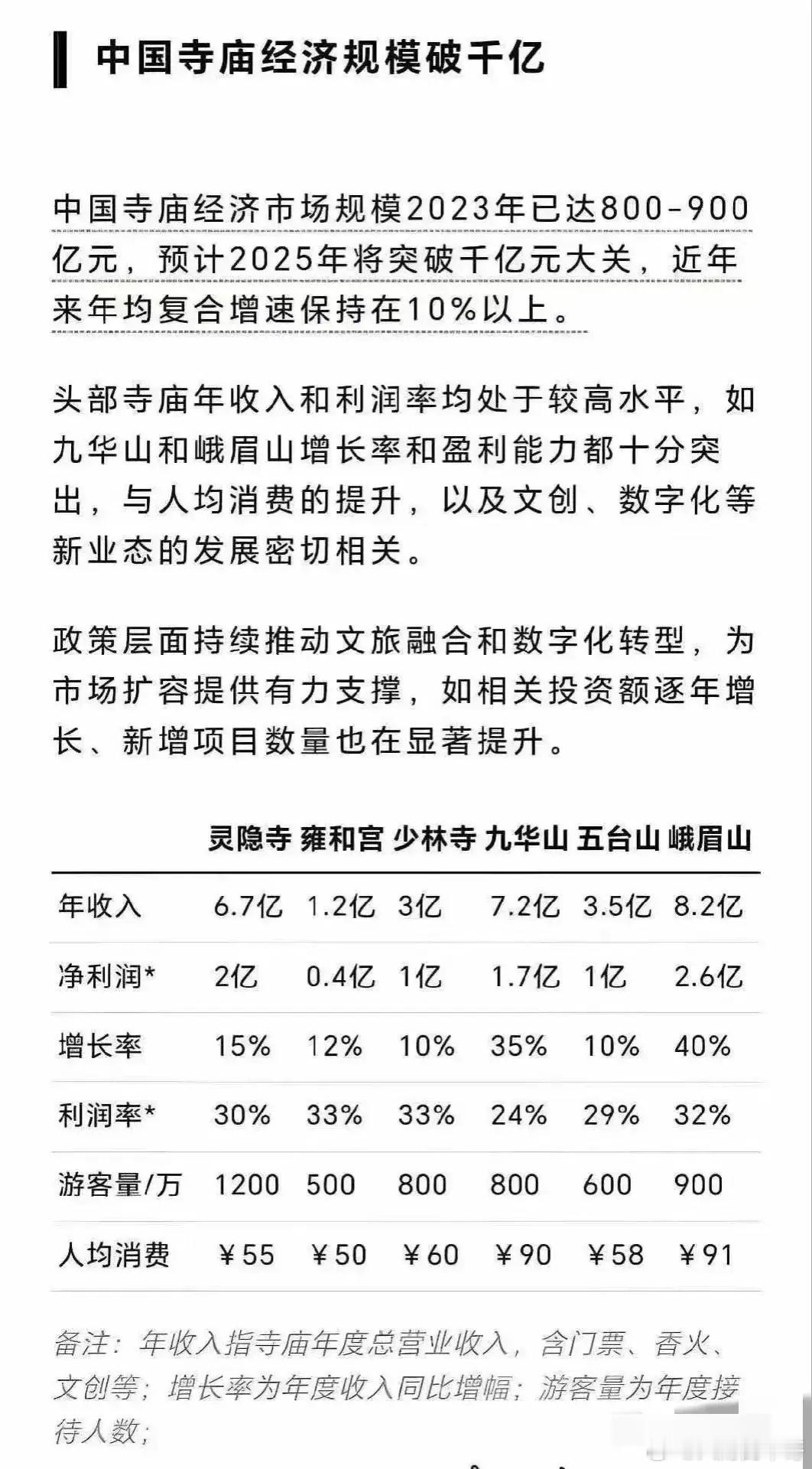有钱人还真是多呀。这香火钱！ ​​​