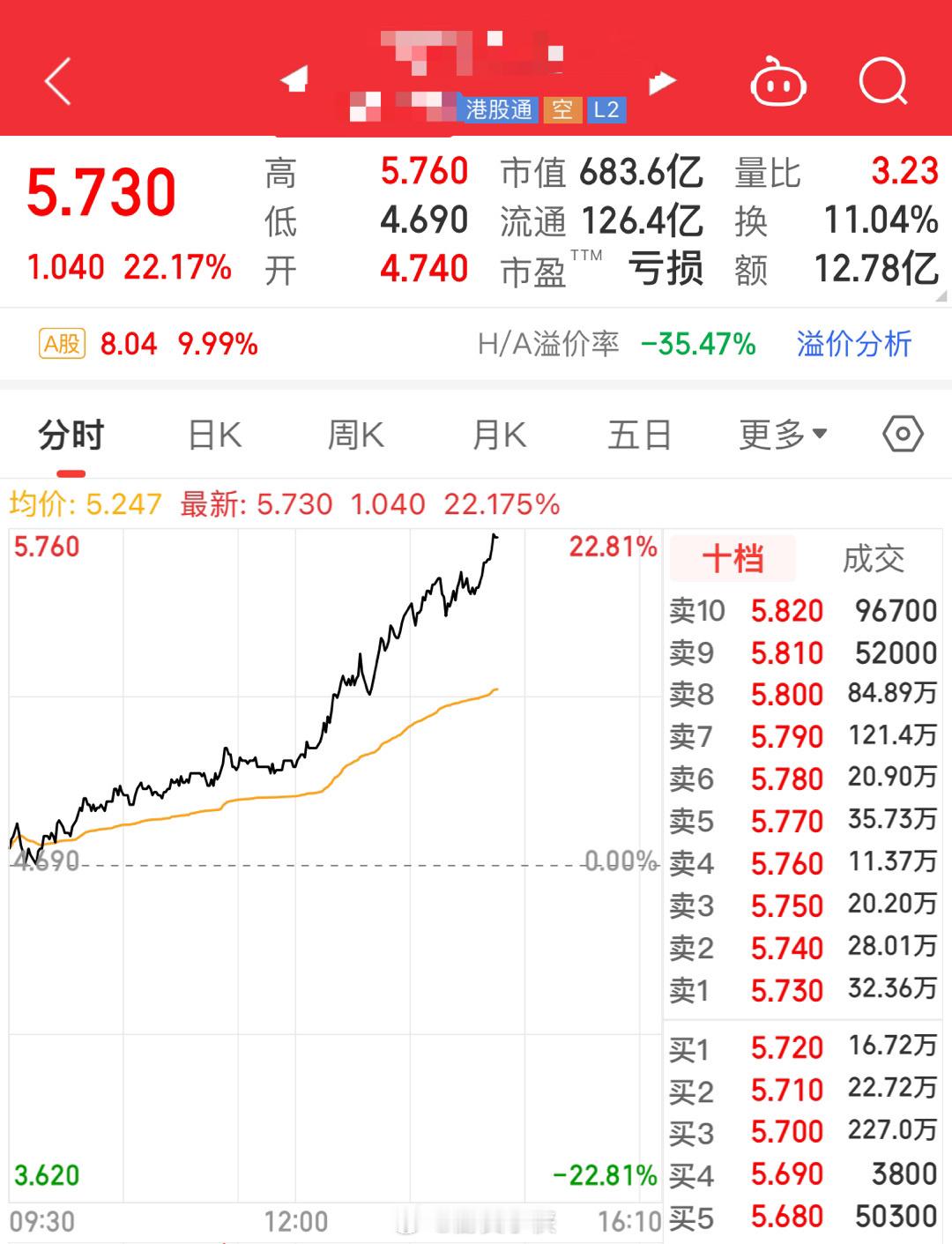 涨疯了啊[哆啦A梦害怕] ​​​