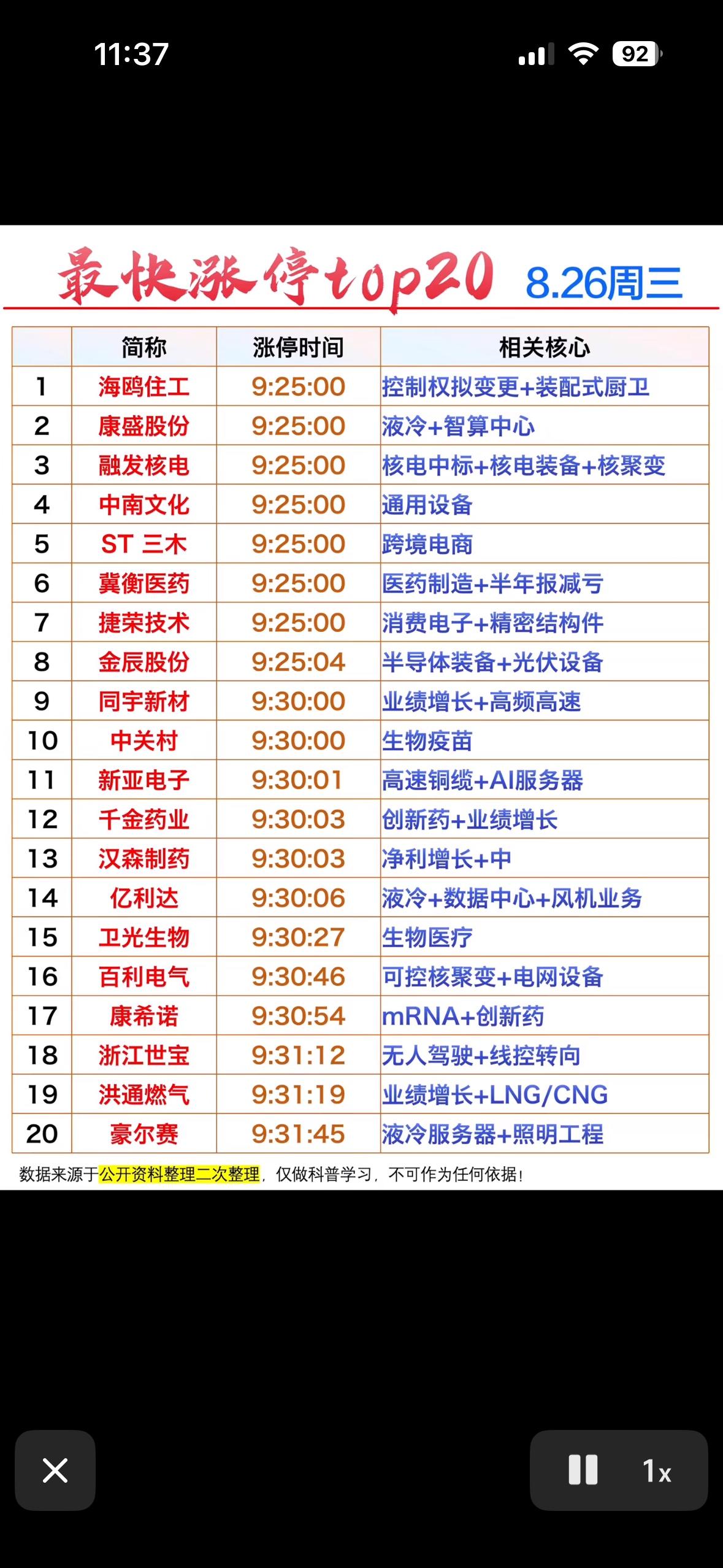 8月26日今天股市快涨停榜出炉了！

8月26日股市快涨停榜一出炉，可太让人兴奋