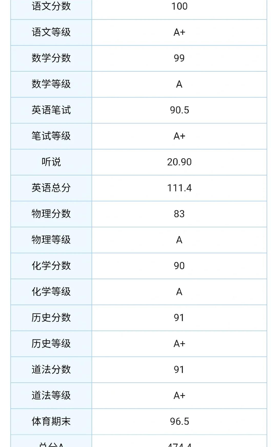 中山初三生这个分数能上哪里
目前初三，感觉这个学期有所下降，以前初二还可以在年级