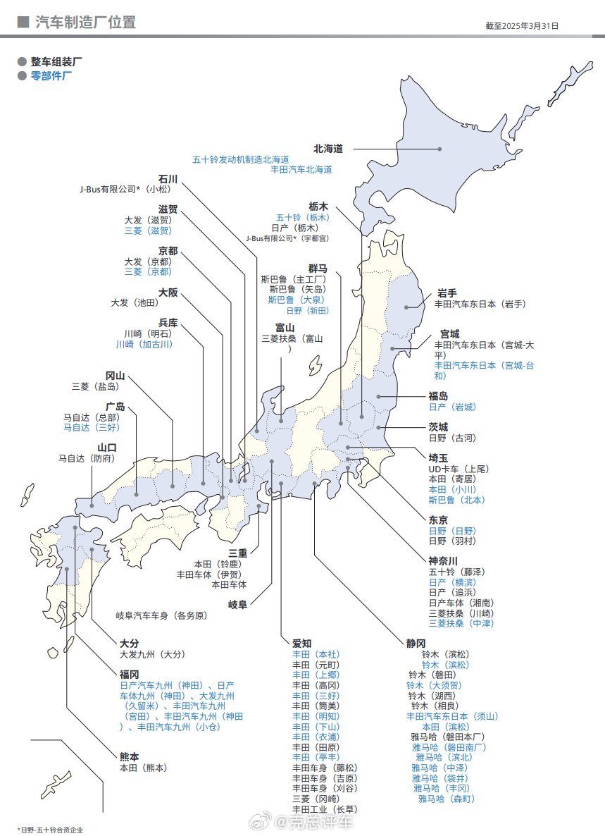 日本汽车制造厂分布…以下是整理后的日本汽车制造厂位置文字信息（截至2025年3月