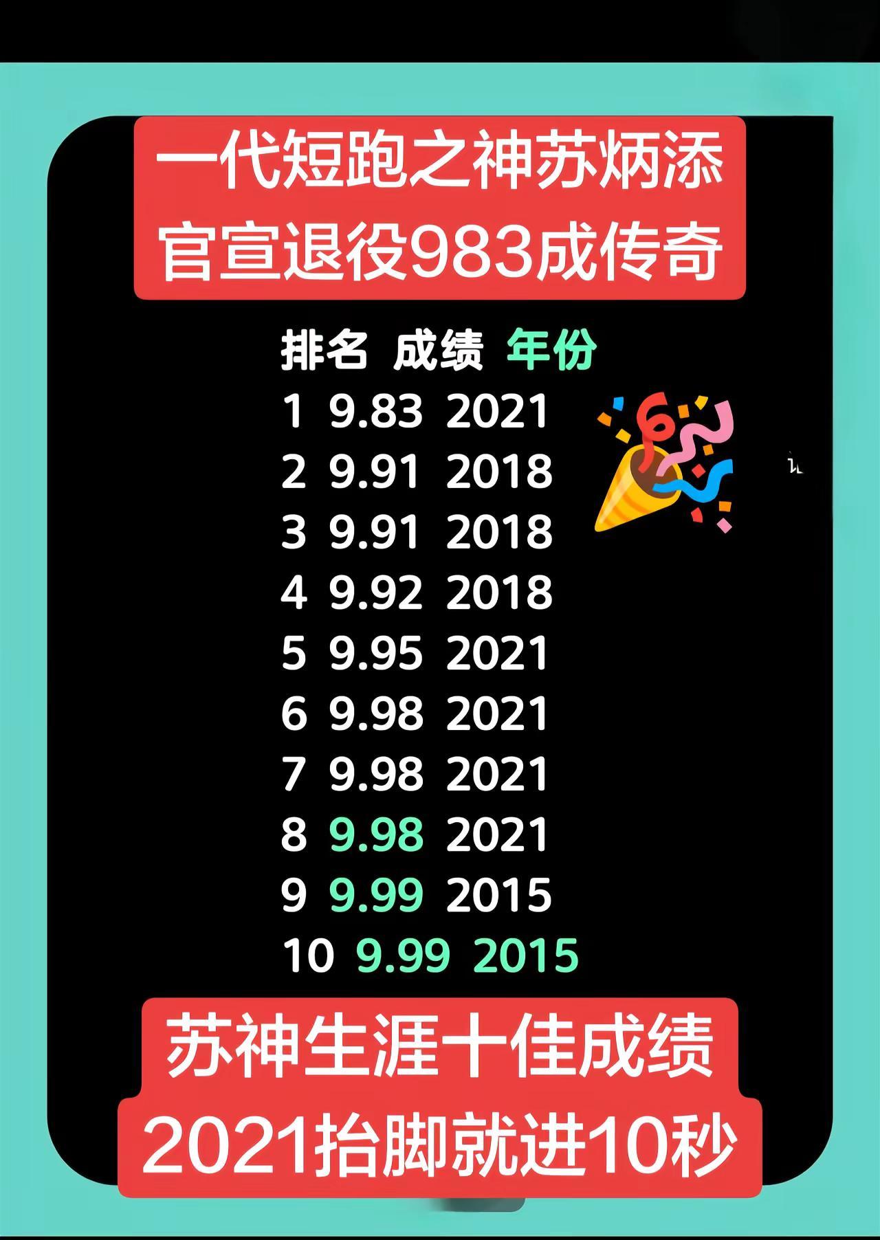 苏炳添官宣退役！9秒83神迹闪耀东京！苏炳添宣布退役 苏炳添 东京奥运会 博尔特