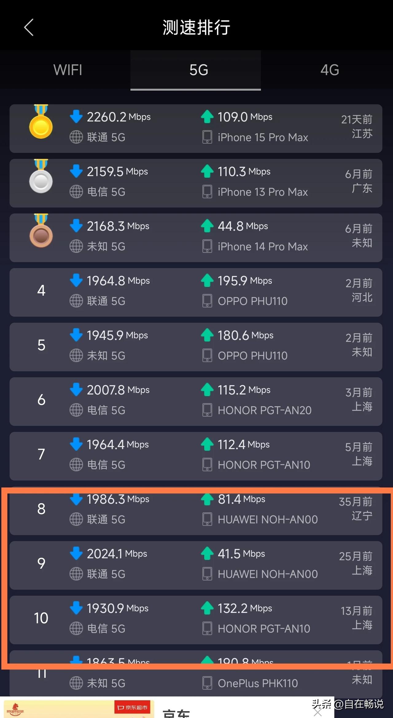 不是说苹果的信号最差，网速最慢么？
为什么5g测速排名里面，苹果占据前三名，之前