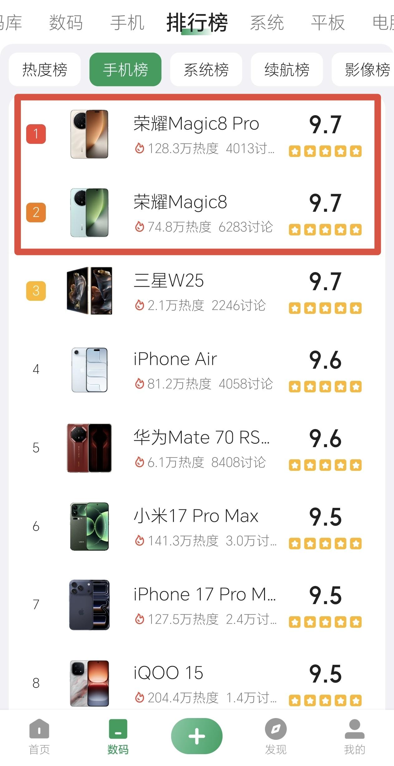 万万没想到！荣耀Magic8系列竟然能在极度挑剔的酷安网友眼里广受好评，成功霸榜