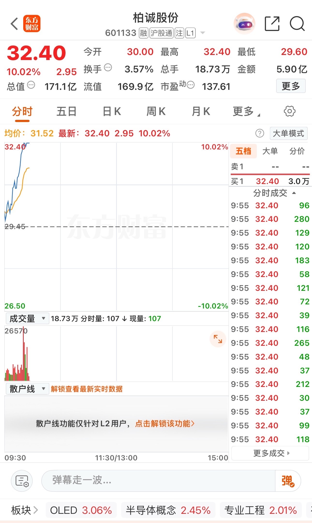A股  柏诚股份601133📈T+3涨幅13.09%，今日涨停 