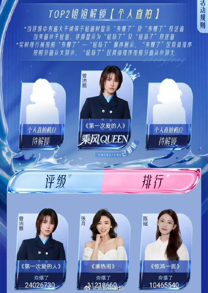 浪姐四公个人直拍排名曾沛慈四公直拍第一浪姐四公个人直拍排名来了