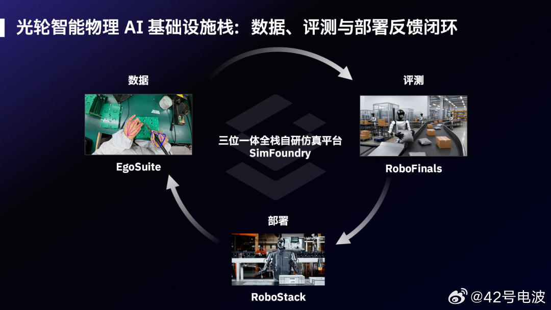 刚刚，光轮智能宣布完成新一轮 10 亿元战略融资。本轮投资方包括中关村科学城基金
