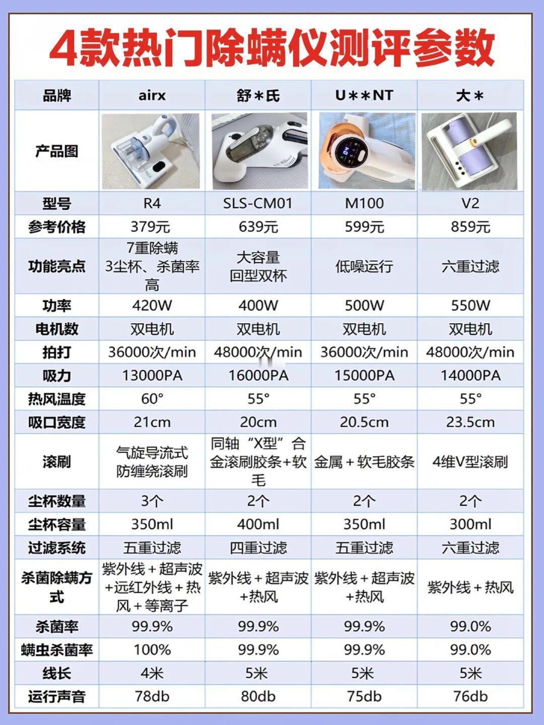 听句劝！螨虫危害大😭除螨仪这样选才放心～