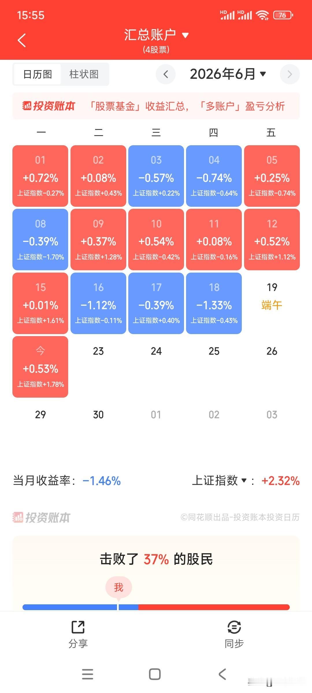现在的股市就是量化主导行情，量化青睐于弹性大的股票，科技股、题材股、小微盘、周期