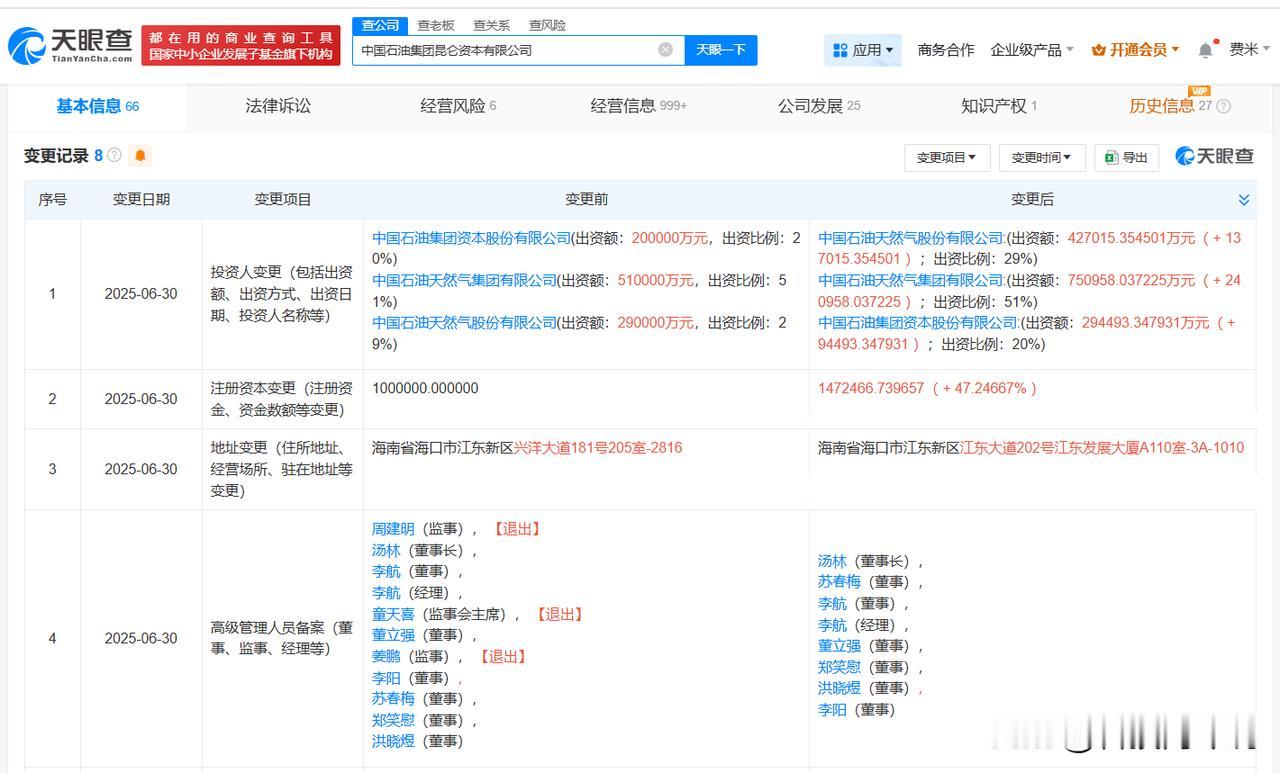 【中石油昆仑资本增资至约147.2亿 增幅约47%】
天眼查App显示，近日，中