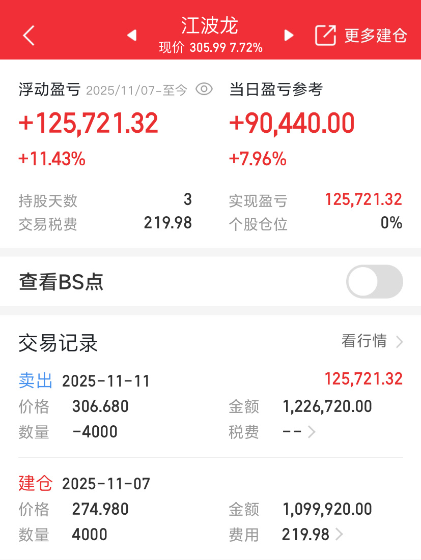 止盈出局，落袋为安 ​​​