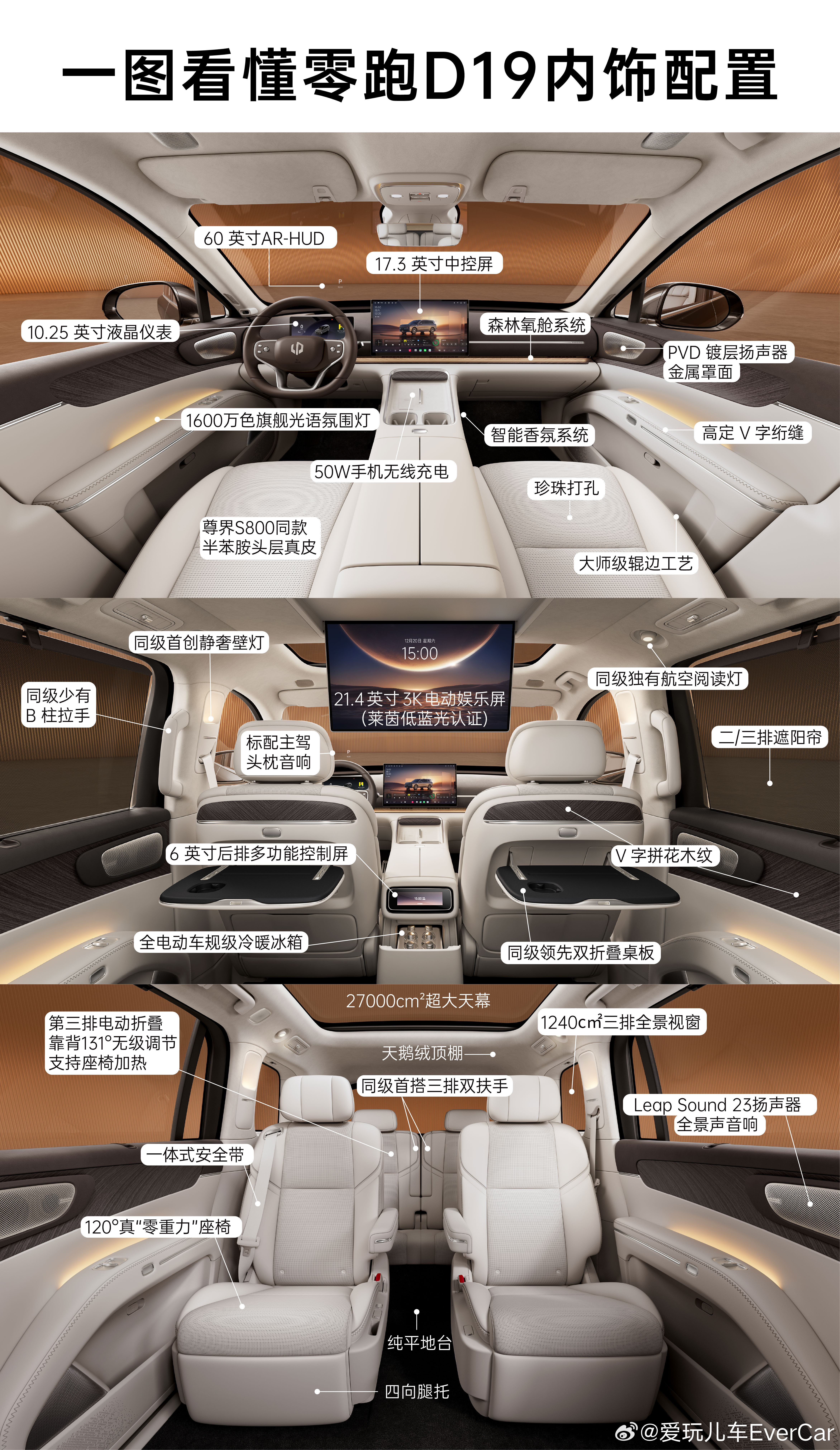 一图看懂零跑D19内饰配置　“豪”点满满，用料超顶，低调奢华　绝对是26年最值得