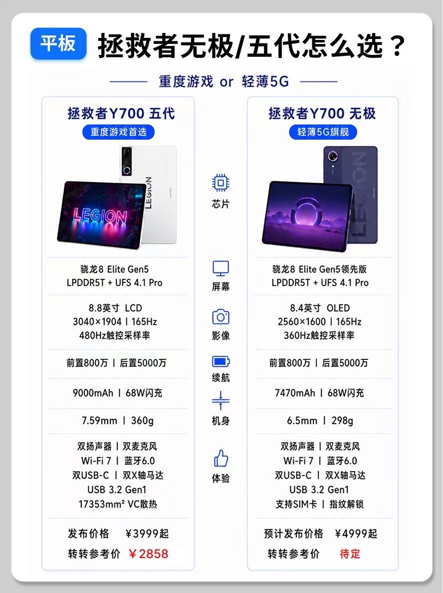 拯救者无极和y700五代怎么选？   平板平板推荐拯救者y700三代