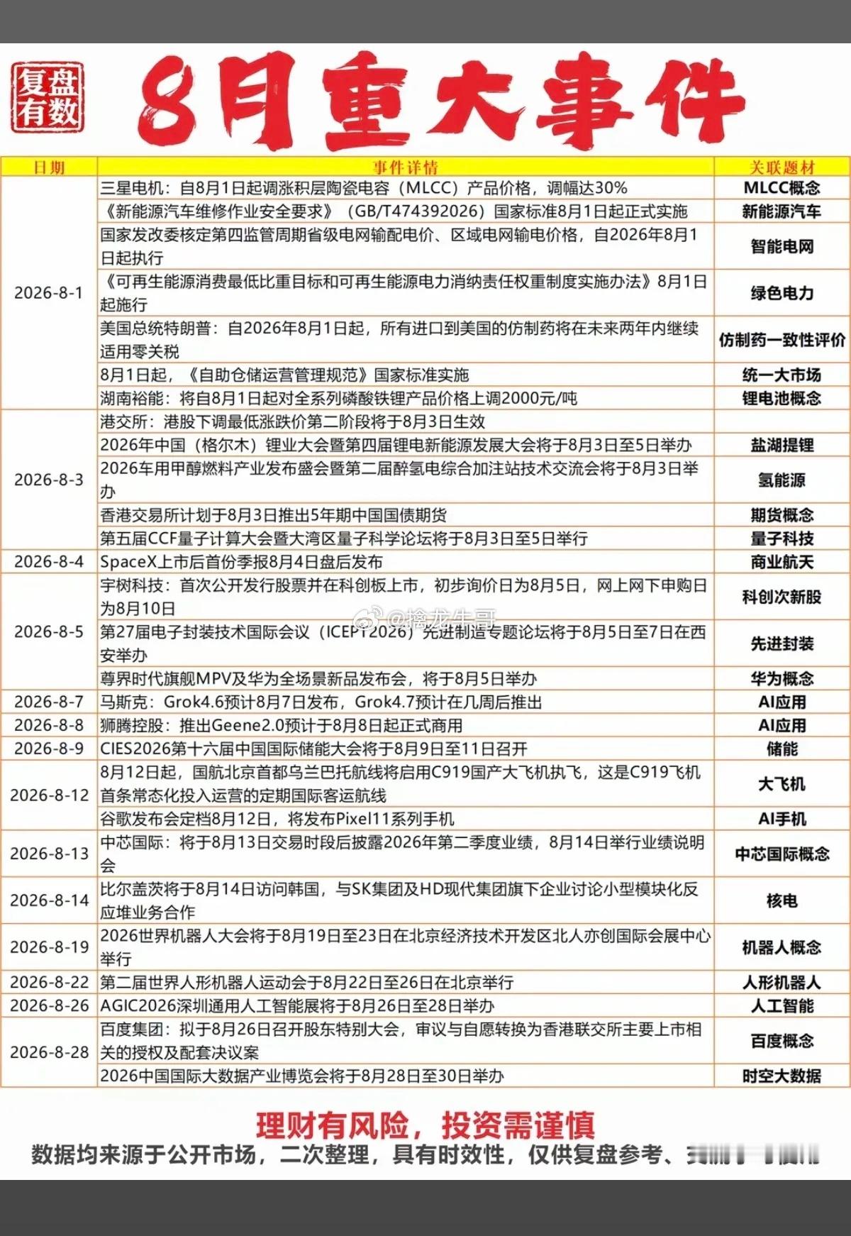 8.2周日  8月份财经热点+汇总前瞻！1.MLCC2.智能电网3.电池产业链4