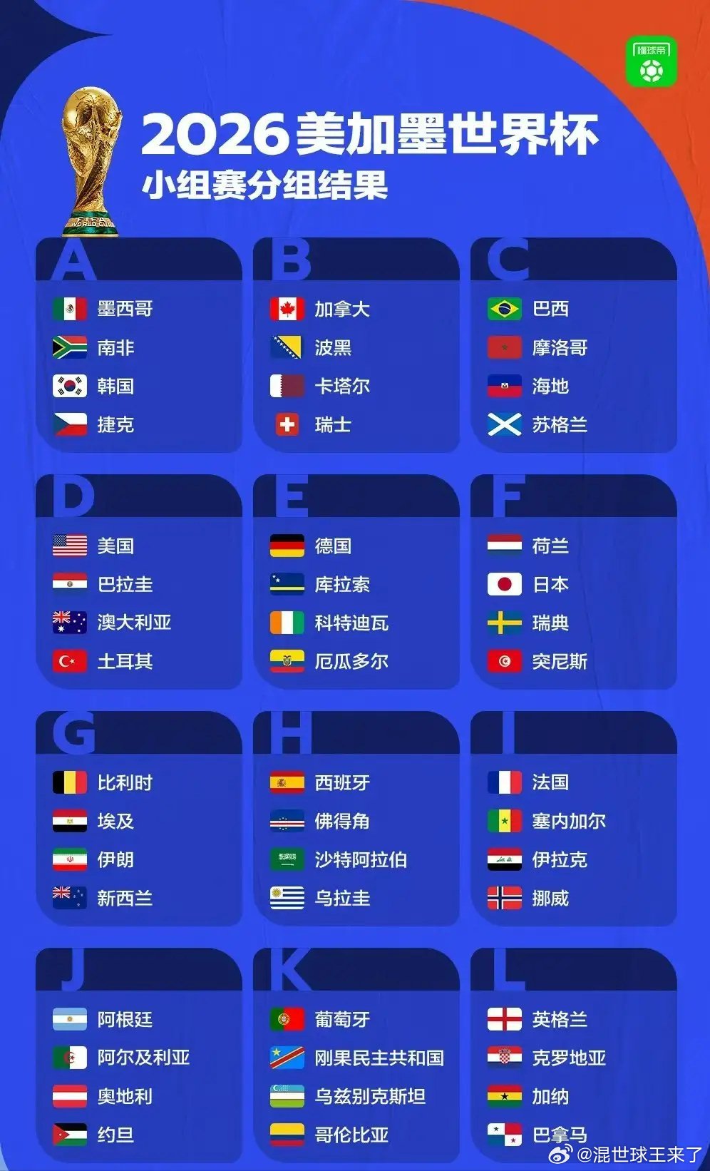 2026美加墨世界杯48强全部出炉！伊拉克锁定最后一席，亚洲9队创历史2026美