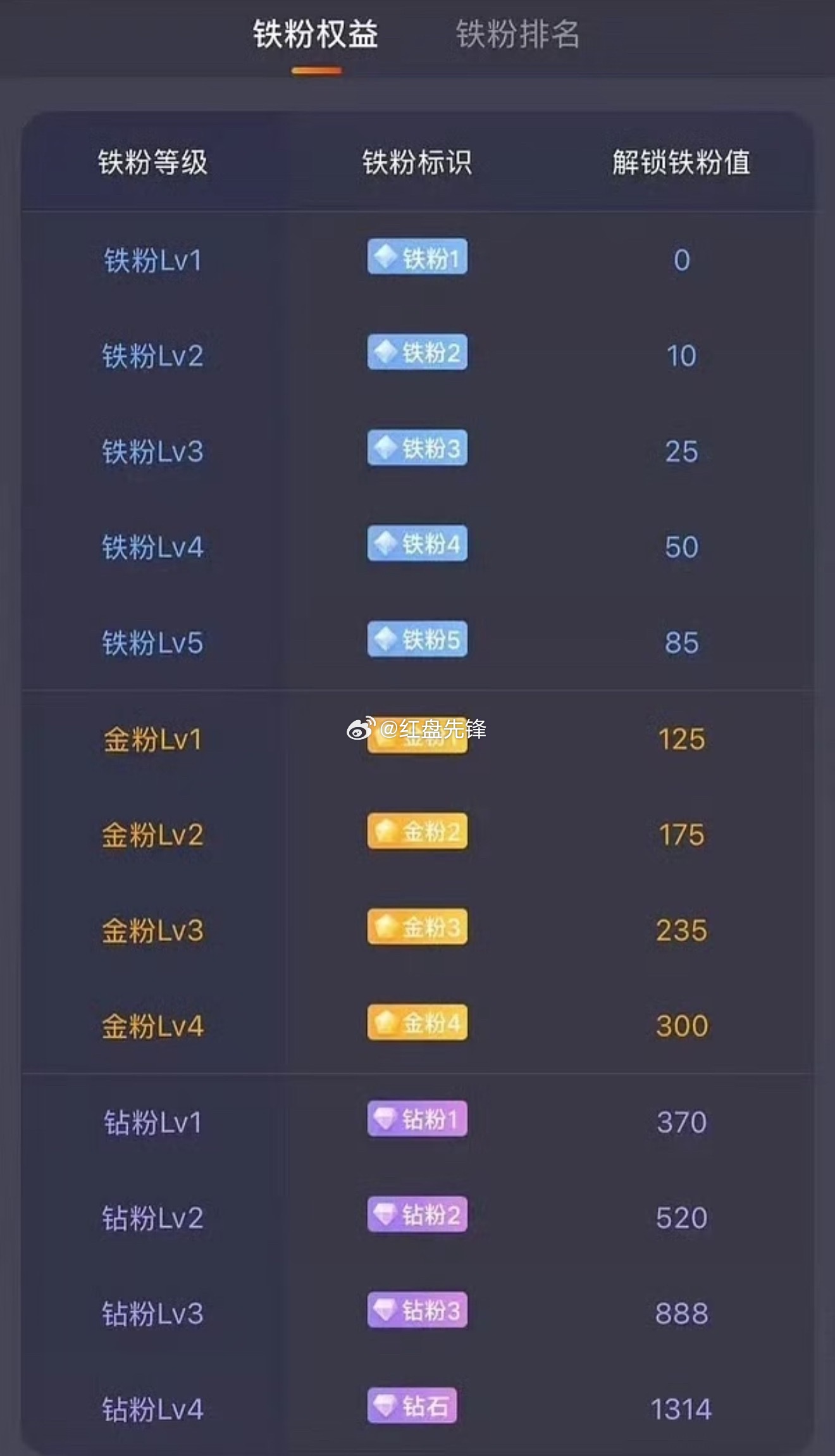 家人们早上好～在线的老铁们赶紧冒个泡，点赞+评论“178”打卡报到！一气發發發?