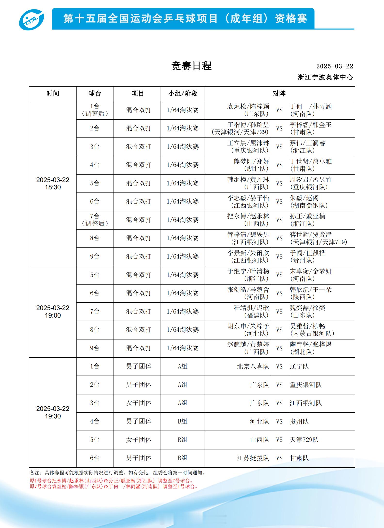 全运会乒乓球资格赛 22日晚间时段的比赛安排，18时开始先是混双比赛，19时30