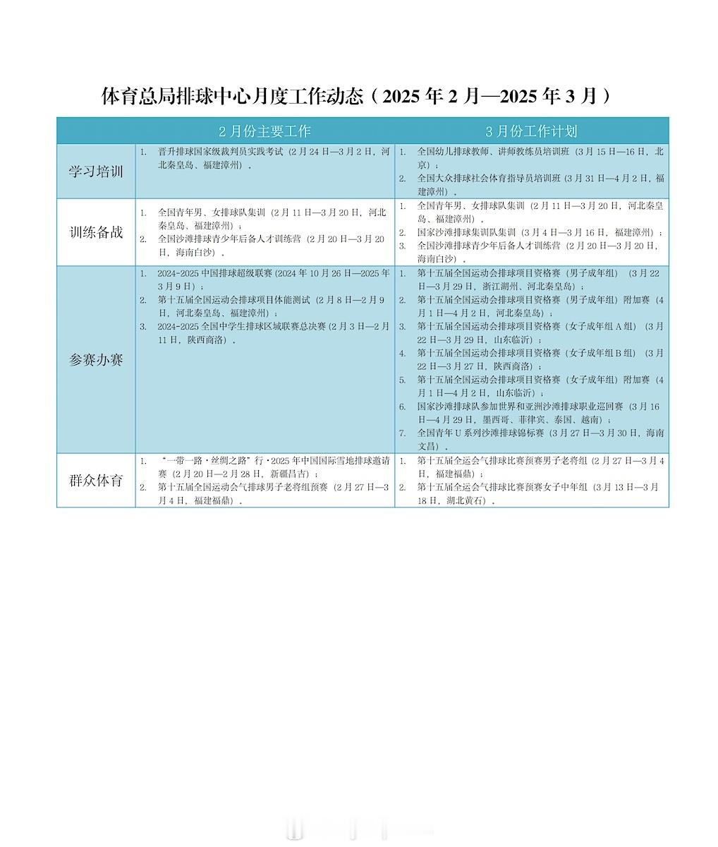 【男女排国家队集训尚未进入排协3月工作计划】 中国女排  中国男排  2月28日