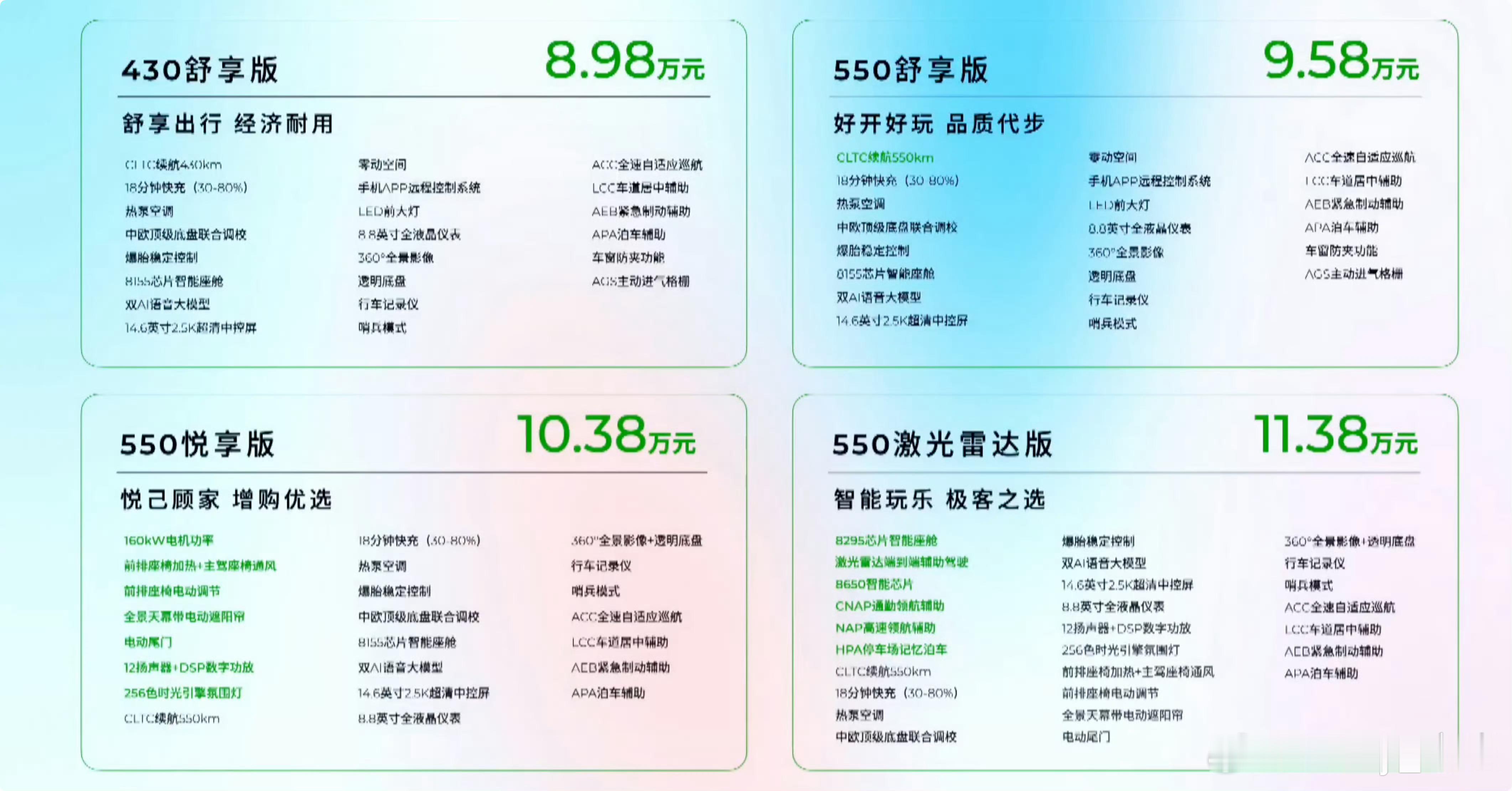 零跑B01还是太全面了大v聊车 零跑B01上市售价8.98w～11.98w，比预