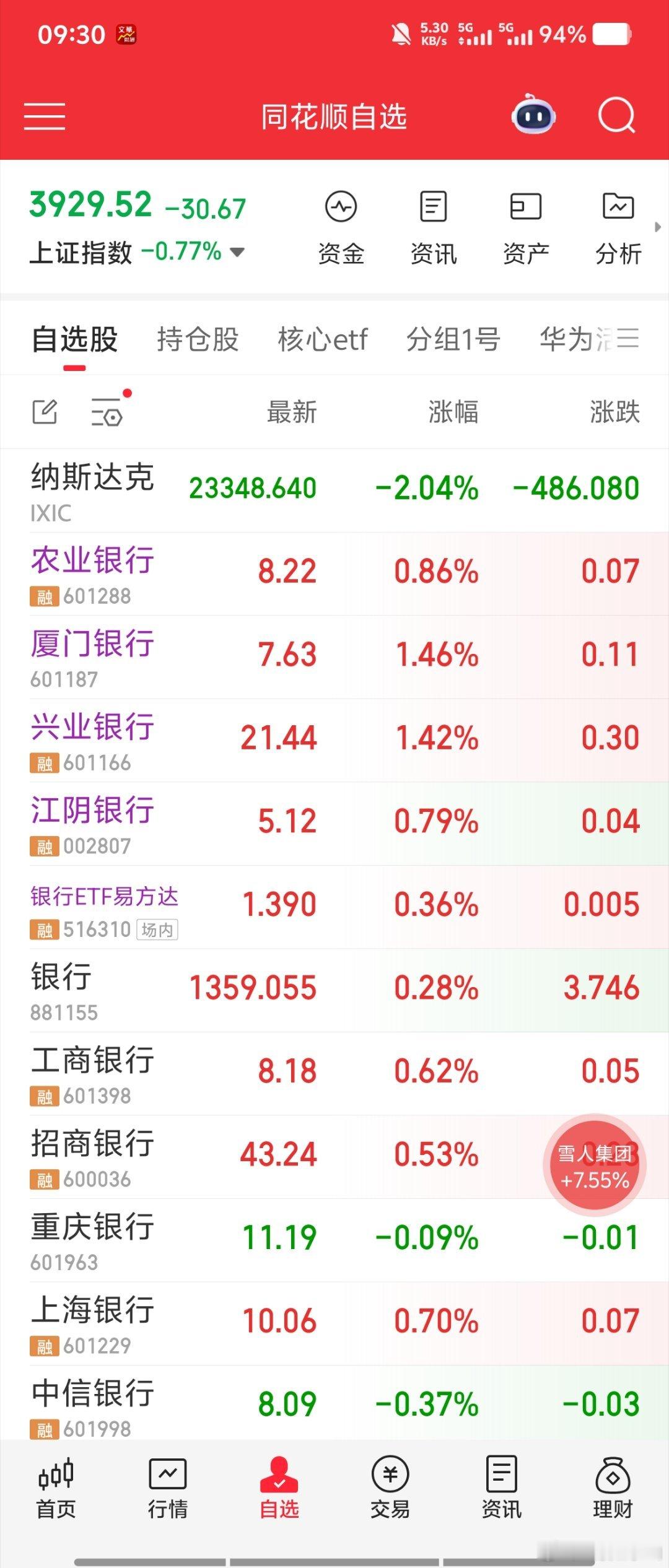 昨天买了一堆银行股，避开纳指暴跌啊。。。股票关晓彤听分手歌100多遍鹿晗知道吗 