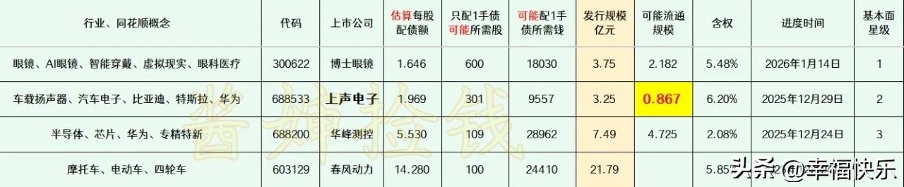 2026.03.07
——深耕，潜伏(每周更新)

这部分上市公司已经拿到证监会
