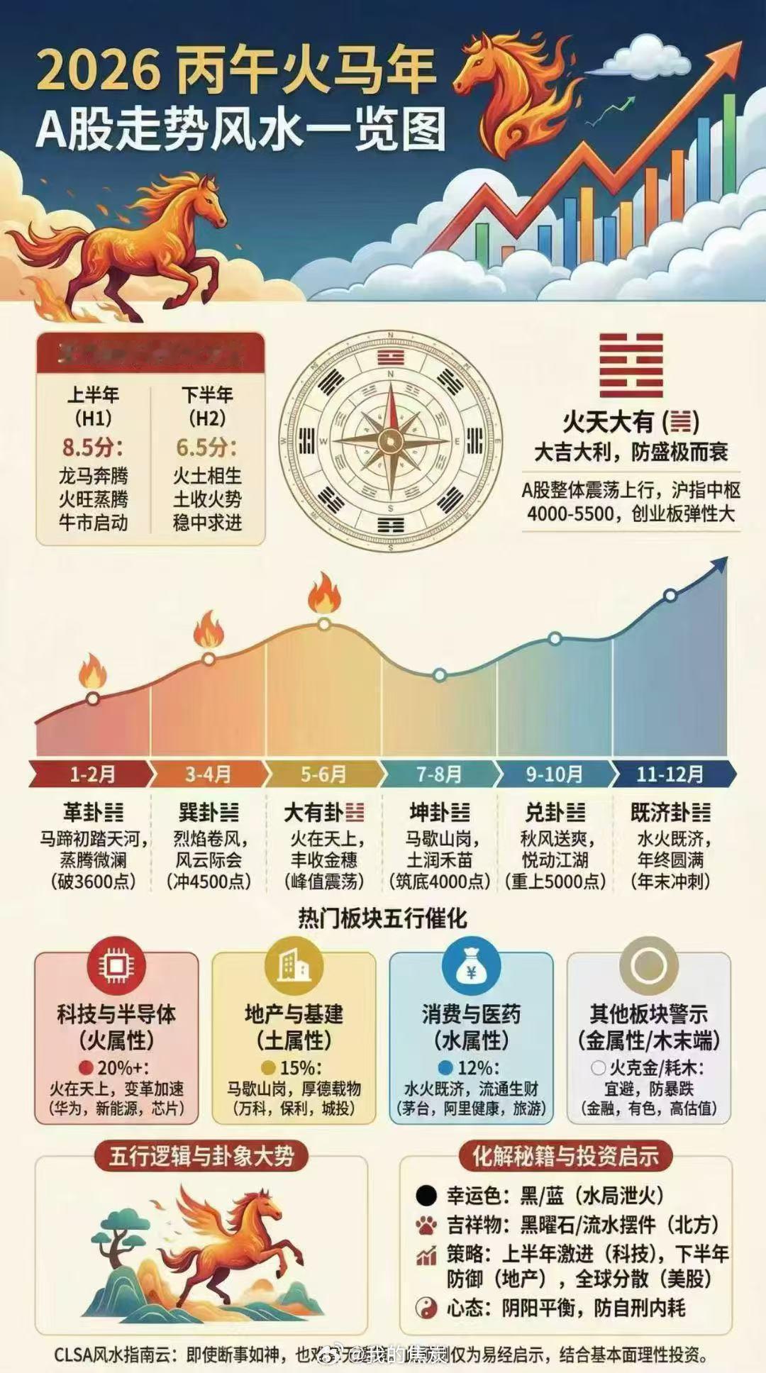 a股 26年要暴富了财富密码