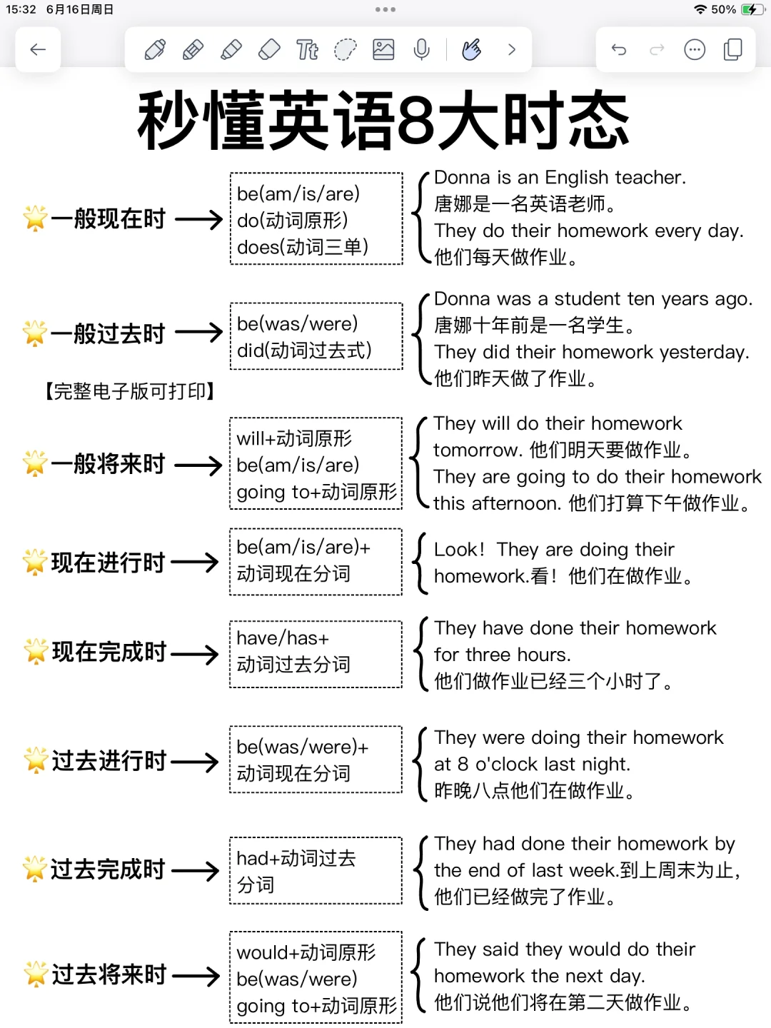 基础差救星！秒懂英语时态！一次性吃透！